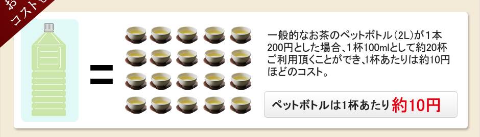 一般的なお茶のペットボトル（2L）が１本200円とした場合、１杯100mlとして約20杯ご利用頂くことができ、1杯あたりは約10円ほどのコスト。